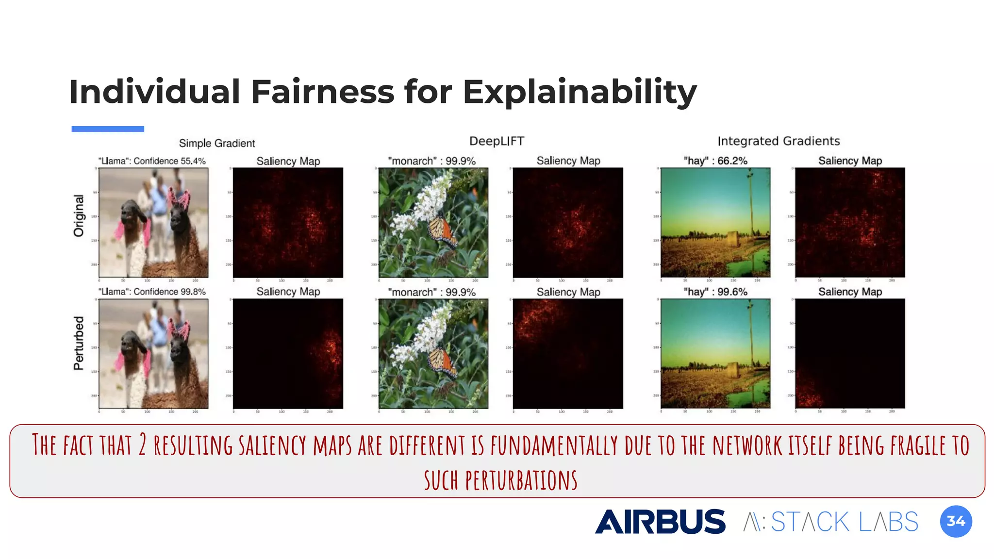 34
Individual Fairness for Explainability
The fact that 2 resulting saliency maps are different is fundamentally due to the network itself being fragile to
such perturbations
 