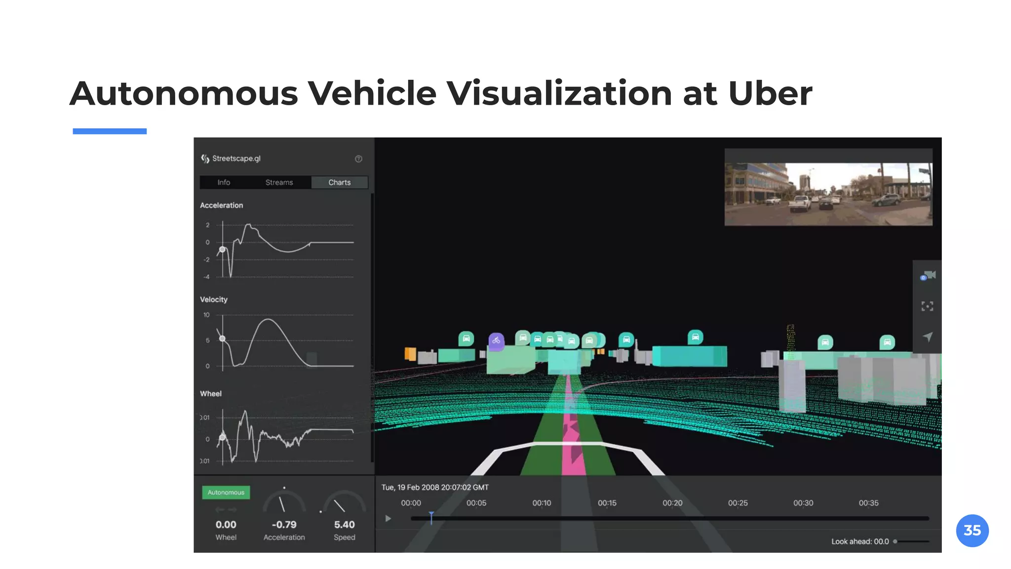 35
Autonomous Vehicle Visualization at Uber
 