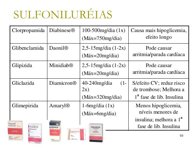 Revisão sobre Diabetes Mellitus Revisão sobre Diabetes Mellitus