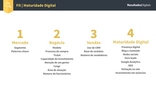 1Mercado
Segmento
Palavras-chave
Fit | Maturidade Digital
2Negócio
Modelo
Processo de compra
Ticket
Capacidade de investimento
Atenção de um gestor
Cargo
Área de atuação
Número de funcionários
3Vendas
Uso de CRM
Base de contatos
Número de vendedores
4Maturidade Digital
Presença digital
Blog e conteúdo
Redes sociais
Gera leads
Google Analytics
SEO
Visitação no site
Investimento em anúncios
 