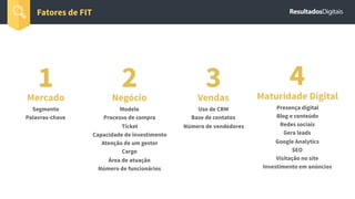 1Mercado
Segmento
Palavras-chave
Fatores de FIT
2Negócio
Modelo
Processo de compra
Ticket
Capacidade de investimento
Atenção de um gestor
Cargo
Área de atuação
Número de funcionários
3Vendas
Uso de CRM
Base de contatos
Número de vendedores
4Maturidade Digital
Presença digital
Blog e conteúdo
Redes sociais
Gera leads
Google Analytics
SEO
Visitação no site
Investimento em anúncios
 