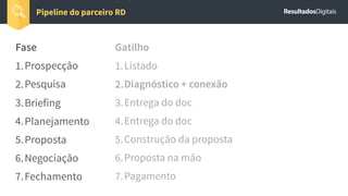 Fase
1.Prospecção
2.Pesquisa
3.Briefing
4.Planejamento
5.Proposta
6.Negociação
7.Fechamento
Pipeline do parceiro RD
Gatilho
1.Listado
2.Diagnóstico + conexão
3.Entrega do doc
4.Entrega do doc
5.Construção da proposta
6.Proposta na mão
7.Pagamento
 