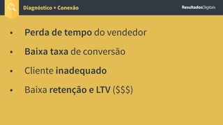 • Perda de tempo do vendedor
• Baixa taxa de conversão
• Cliente inadequado
• Baixa retenção e LTV ($$$)
Diagnóstico + Conexão
 