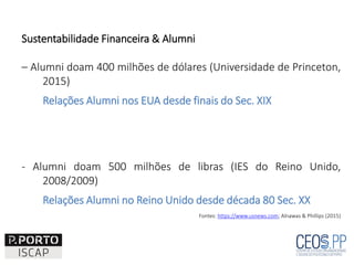 Sustentabilidade Financeira & Alumni
– Alumni doam 400 milhões de dólares (Universidade de Princeton,
2015)
Relações Alumni nos EUA desde finais do Sec. XIX
- Alumni doam 500 milhões de libras (IES do Reino Unido,
2008/2009)
Relações Alumni no Reino Unido desde década 80 Sec. XX
Fontes: https://www.usnews.com; Alnawas & Phillips (2015)
 