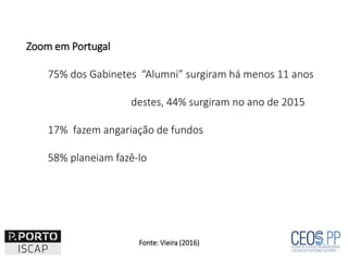 Zoom em Portugal
75% dos Gabinetes “Alumni” surgiram há menos 11 anos
destes, 44% surgiram no ano de 2015
17% fazem angari...