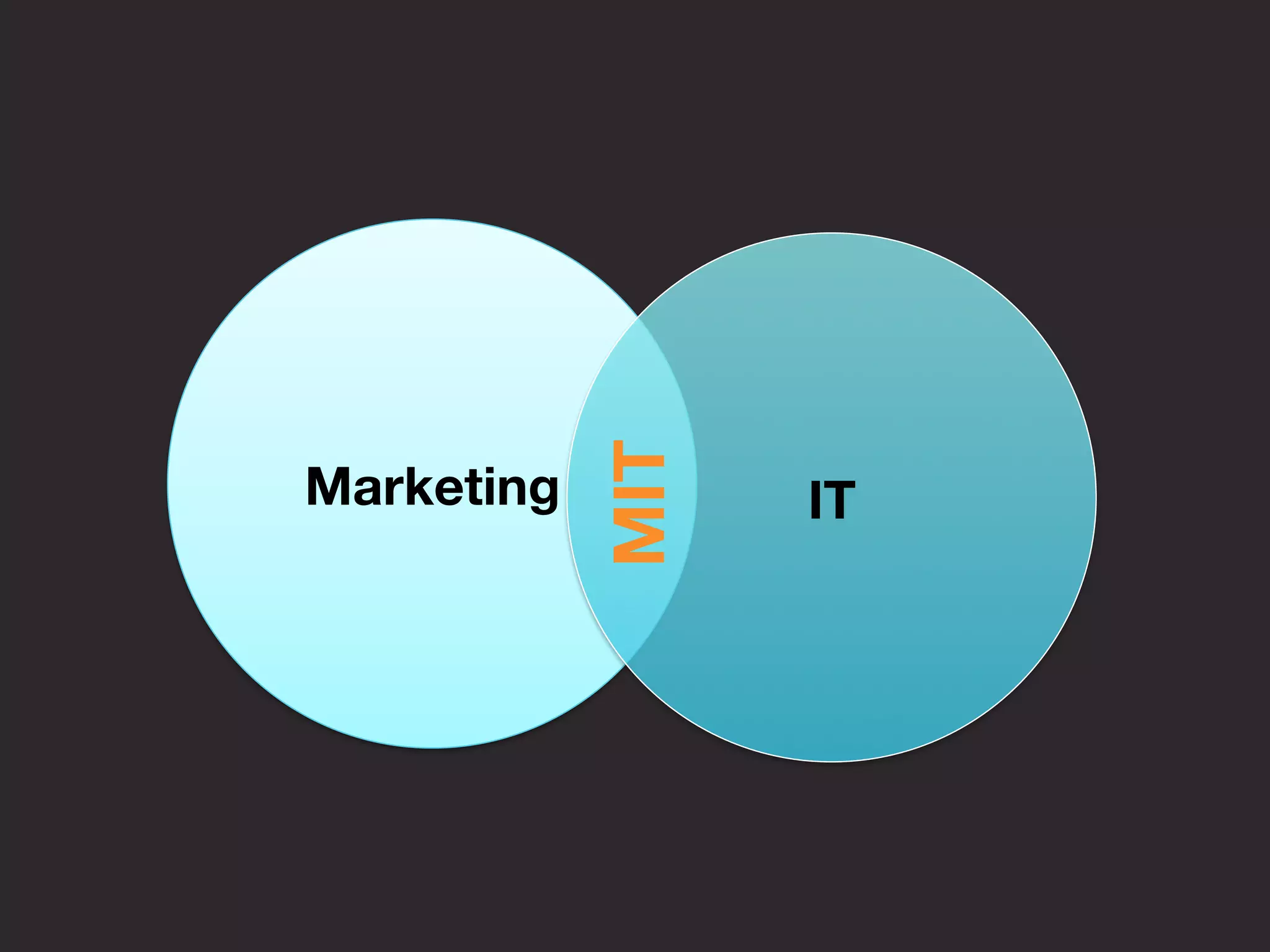 Marketing
 IT
MIT
 