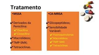 •MSSA
✔Derivados da
Penicilina:
✔Oxacilina
✔Cloxacilina
✔Macrolídeos;
✔TMP-SMX;
✔Tetraciclinas.
•CA-MRSA
✔Glicopeptídeos;
✔Sensibilidade
Variável:
✔Fluoroquinolonas
✔Macrolídeos
✔TMP-SMX
✔Tetraciclinas
Tratamento
 