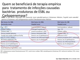 Quem se beneficiará de terapia empírica
para tratamento de infecções causadas
bactérias produtoras de ESBL ou
Carbapenemase?
 