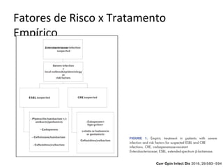 Fatores de Risco x Tratamento
Empírico
 