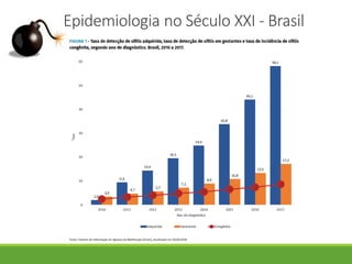 Epidemiologia no Século XXI - Brasil
 
