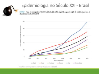 Epidemiologia no Século XXI - Brasil
 