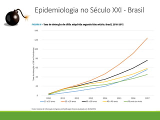 Epidemiologia no Século XXI - Brasil
 
