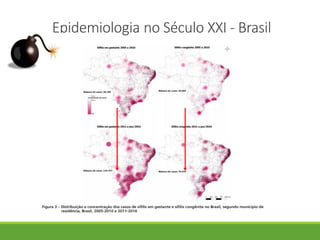 Epidemiologia no Século XXI - Brasil
 