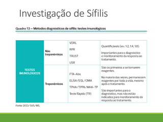 Investigação de Sífilis
 
