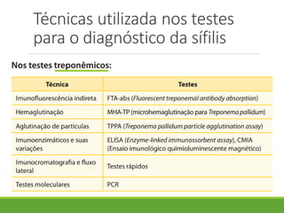 Técnicas utilizada nos testes
para o diagnóstico da sífilis
 