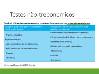 Testes não-treponemicos
 
