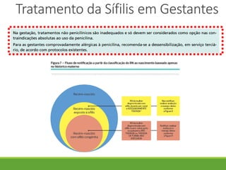 Tratamento da Sífilis em Gestantes
 