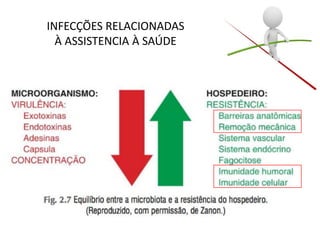 INFECÇÕES RELACIONADAS
À ASSISTENCIA À SAÚDE
 