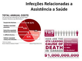 Infecções Relacionadas a
Assistência a Saúde
 