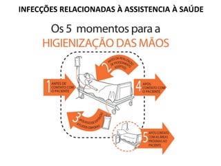 INFECÇÕES RELACIONADAS À ASSISTENCIA À SAÚDE
 