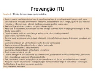 Prevenção ITU
 