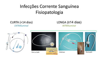 CURTA (<14 dias)
EXTRAluminal
LONGA (≥14 dias)
INTRAluminal
Port-o-Cath Hickman Permcath
Infecções Corrente Sanguínea
Fisiopatologia
 