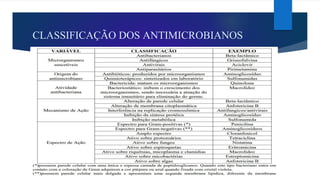 CLASSIFICAÇÃO DOS ANTIMICROBIANOS
 