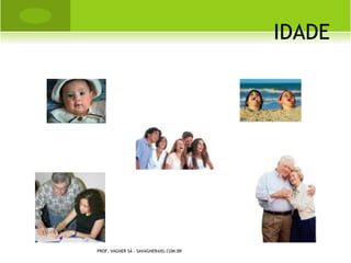 I DADE




PROF. VAGNER SÁ - SAVAGNER@IG.COM.BR
 