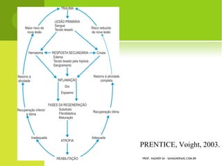 PRENTICE, Voight, 2003.
PROF. VAGNER SÁ - SAVAGNER@IG.COM.BR
 