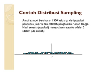 ContohContoh DistribusiDistribusi SamplingSampling
Ambil sampel berukuran 1500 keluarga dari populasi
penduduk Jakarta dan catatlah penghasilan rumah tangga.
Hasil sensus (populasi) menyatakan rataanya adalah 3
(dalam juta rupiah)
3
 