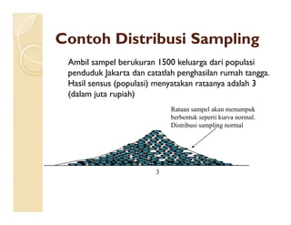Contoh Distribusi Sampling
Ambil sampel berukuran 1500 keluarga dari populasi
penduduk Jakarta dan catatlah penghasilan rumah tangga.
Hasil sensus (populasi) menyatakan rataanya adalah 3
(dalam juta rupiah)
Rataan sampel akan menumpukRataan sampel akan menumpuk
berbentuk seperti kurva normal.
Distribusi sampling normal
3
 
