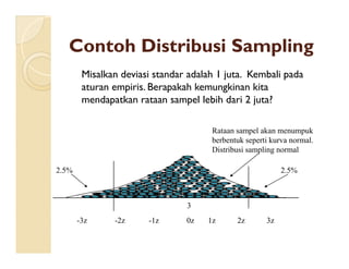 Contoh Distribusi Sampling
Misalkan deviasi standar adalah 1 juta. Kembali pada
aturan empiris. Berapakah kemungkinan kita
mendapatkan rataan sampel lebih dari 2 juta?
Rataan sampel akan menumpukRataan sampel akan menumpuk
berbentuk seperti kurva normal.
Distribusi sampling normal
2.5% 2.5%
3
-3z -2z -1z 0z 1z 2z 3z
 