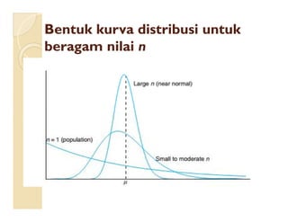 BentukBentuk kurvakurva distribusidistribusi untukuntuk
beragamberagam nilainilai nn
 