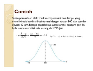 ContohContoh
Suatu perusahaan elektronik memproduksi bola lampu yang
memiliki usia berdistribusi normal dengan rataan 800 dan standar
deviasi 40 jam. Berapa probabilitas suatu sampel random dari 16
bola lampu memiliki usia kurang dari 775 jam
 