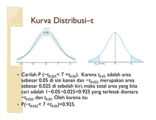 KurvaKurva DistribusiDistribusi––tt
 Carilah P (−t0.025< T <t0.05). Karena t0.05 adalah area
sebesar 0,05 di sisi kanan dan −t0.025 merupakan area
sebesar 0.025 di sebelah kiri, maka total area yang kita
cari adalah 1−0.05−0.025=0.925 yang terletak diantara
−t0.025 dan t0.05. Oleh karena itu
 P(−t0.025< T <t0.05)=0.925.
 