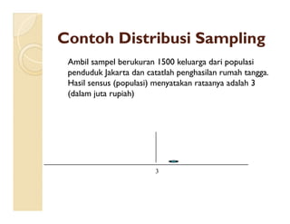 ContohContoh DistribusiDistribusi SamplingSampling
Ambil sampel berukuran 1500 keluarga dari populasi
penduduk Jakarta dan catatlah penghasilan rumah tangga.
Hasil sensus (populasi) menyatakan rataanya adalah 3
(dalam juta rupiah)
3
 