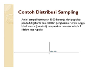 ContohContoh DistribusiDistribusi SamplingSampling
Ambil sampel berukuran 1500 keluarga dari populasi
penduduk Jakarta dan catatlah penghasilan rumah tangga.
Hasil sensus (populasi) menyatakan rataanya adalah 3
(dalam juta rupiah)
3
 