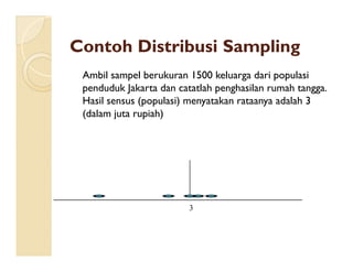 ContohContoh DistribusiDistribusi SamplingSampling
Ambil sampel berukuran 1500 keluarga dari populasi
penduduk Jakarta dan catatlah penghasilan rumah tangga.
Hasil sensus (populasi) menyatakan rataanya adalah 3
(dalam juta rupiah)
3
 