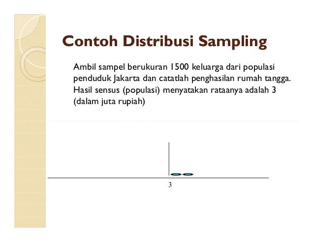 DISTRIBUSI SAMPLING &amp; TEOREMA NILAI TENGAH