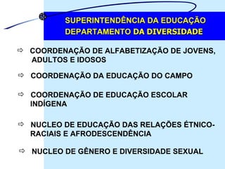 SUPERINTENDÊNCIA DA EDUCAÇÃO DEPARTAMENTO  DA DIVERSIDADE COORDENAÇÃO DE ALFABETIZAÇÃO DE JOVENS,  ADULTOS E IDOSOS COORDENAÇÃO DA EDUCAÇÃO DO CAMPO COORDENAÇÃO DE EDUCAÇÃO ESCOLAR  INDÍGENA NUCLEO DE EDUCAÇÃO DAS RELAÇÕES ÉTNICO- RACIAIS E AFRODESCENDÊNCIA NUCLEO DE GÊNERO E DIVERSIDADE SEXUAL 