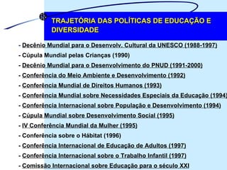 -   Decênio Mundial para o Desenvolv. Cultural da UNESCO (1988-1997) - Cúpula Mundial pelas Crianças (1990)  -  Decênio Mundial para o Desenvolvimento do PNUD (1991-2000) -  Conferência do Meio Ambiente e Desenvolvimento (1992) -  Conferência Mundial de Direitos Humanos (1993) -  Conferência Mundial sobre Necessidades Especiais da Educação (1994) -  Conferência Internacional sobre População e Desenvolvimento (1994) -  Cúpula Mundial sobre Desenvolvimento Social (1995) -  IV Conferência Mundial da Mulher (1995) - Conferência sobre o Hábitat (1996) -  Conferência Internacional de Educação de Adultos (1997) -  Conferência Internacional sobre o Trabalho Infantil (1997) -  Comissão Internacional sobre Educação para o século XXI TRAJETÓRIA DAS POLÍTICAS DE EDUCAÇÃO E DIVERSIDADE 