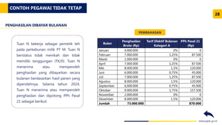 Slides DJP - PP Nomor 58 Tahun 2023 PPh TER.pptx