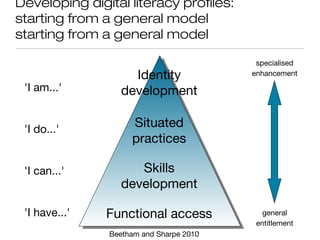 Developing digital literacy profiles:
starting from a general model
starting from a general model
Identity
development
Situated
practices
Skills
development
Functional access
'I am...'
'I do...'
'I can...'
'I have...'
specialised
enhancement
general
entitlement
Beetham and Sharpe 2010
 