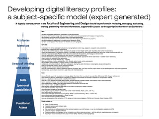 Developing digital literacy profiles:
a subject-specific model (expert generated)
 