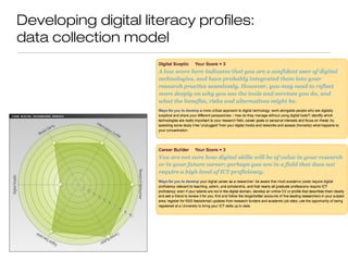 Developing digital literacy profiles:
data collection model
 