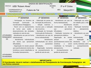 DADOS DE IDENTIFICAÇÃO
ESCOLA UEB “Rubem
:
COORDENADOR (A)
PEDAGÓGICO (A):

Alves”
Fulano de Tal

Planejamento de
Pedagógica
1ª SEMANA

3º e 4º Ciclos

SEGMEN
TO:

Atividades

- Participação no Encontro de
Formação
Continuada
de
Coordenadores Pedagógicos;
- Reunir com os representantes
de turma para avaliar o
desenvolvimento das atividades
realizadas em sala de aula;
ATIVIDADES - Atendimento aos pais de forma
PERMANENT individualizada;
ES
- Atendimento individualizado
aos alunos que apresentam
dificuldades;
- Organização de estudo pessoal
para aprofundamento teórico das
temáticas a serem trabalhadas na
formação/ planejamento;

MÊS:

Mensais

da

Março/2011
Coordenação

2ª SEMANA

3ª SEMANA

4ª SEMANA

- Elaboração de pautas de
formação de professores;
- Seleção materiais e
recursos para a realização
dos encontros;
- Realização de Formação
Continuada de Professores;
- Atendimento aos pais de
forma individualizada;
Atendimento
individualizado aos alunos
que
apresentam
dificuldades;
- Organização momentos
de acompanhamento da
gestão de sala de aula;

- Atendimento aos pais de
forma individualizada;
Atendimento
individualizado aos alunos
que
apresentam
dificuldades;
- Realização momentos de
planejamento didático;
Organização de estudo
pessoal
para
aprofundamento teórico das
temáticas
a
serem
trabalhadas na formação/
planejamento;
- Acompanhamento da
gestão de sala de aula

- Elaboração sua rotina
de trabalho para o mês
de abril;
- Realização momentos
de
planejamento
didático;
- Atendimento aos pais
de
forma
individualizada;
Realização
de
devolutiva
oral
e
escrita, individual, sobre
o
acompanhamento
realizado.

ATIVIDADES
OCASIONAIS
IMPORTANTE:
O Coordenador deverá realizar o detalhamento do Planejamento da Coordenação Pedagógica em
sua Rotina semanal.

 