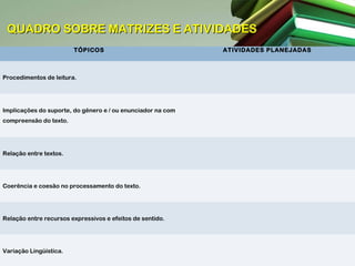 QUADRO SOBRE MATRIZES E ATIVIDADES
TÓPICOS

Procedimentos de leitura.

Implicações do suporte, do gênero e / ou enunciador na com
compreensão do texto.

Relação entre textos.

Coerência e coesão no processamento do texto.

Relação entre recursos expressivos e efeitos de sentido.

Variação Lingüística.

ATIVIDADES PLANEJADAS

 