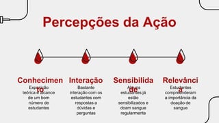 Percepções da Ação
Exposição
teórica e alcance
de um bom
número de
estudantes
Bastante
interação com os
estudantes com
respostas a
dúvidas e
perguntas
Alguns
estudantes já
estão
sensibilizados e
doam sangue
regularmente
Estudantes
compreenderam
a importância da
doação de
sangue
Conhecimen
to
Interação Sensibilida
de
Relevânci
a
 