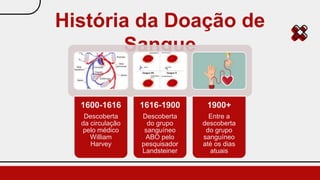 História da Doação de
Sangue
1600-1616
Descoberta
da circulação
pelo médico
William
Harvey
1616-1900
Descoberta
do grupo
sanguíneo
ABO pelo
pesquisador
Landsteiner
1900+
Entre a
descoberta
do grupo
sanguíneo
até os dias
atuais
 