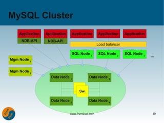 MySQL Cluster
    Application   Application      Application     Application     Application
     NDB-API       NDB-API
                                                   Load balancer

                                   SQL Node 1      SQL Node 2      SQL Node 3
                                                                                 ...
Mgm Node 1


Mgm Node 2
                     Data Node 1            Data Node 2


                                     Sw.
                                      Sw.

                     Data Node 3            Data Node 4


                                www.fromdual.com                                  19
 